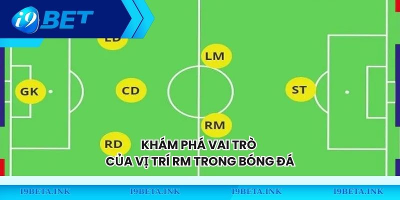 Khám phá vai trò của vị trí RM trong bóng đá